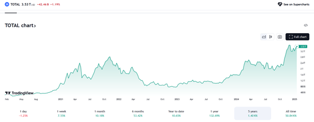 Crypto Market Cap