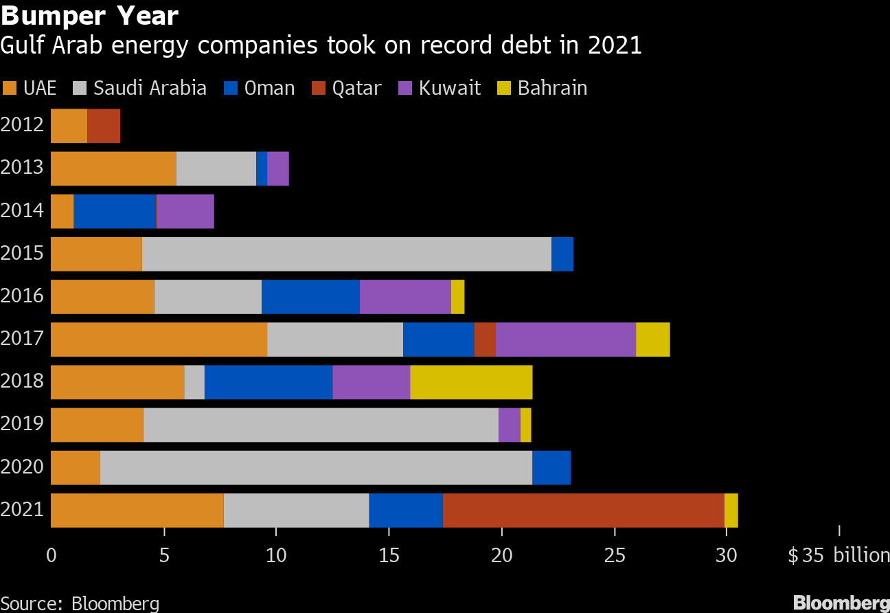 Debt Taken By Gult Energy Companies