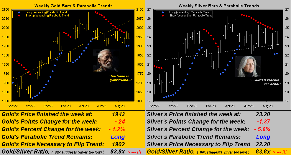 Gold-Silver Ratio Hits 10-Year High - Precious Metals Supply And