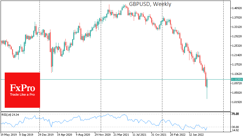 GBP/USD weekly chart.