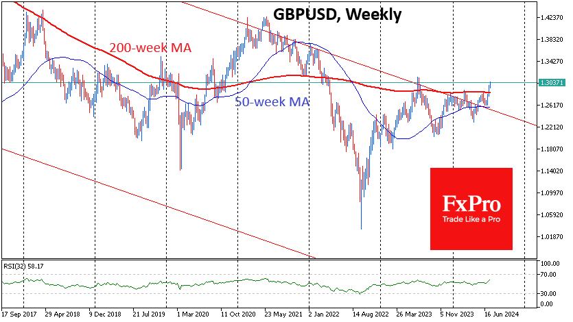 GBP/USD Weekly Chart