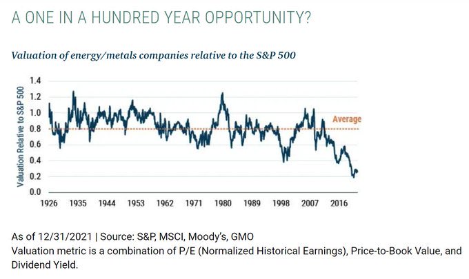 Commodity Stocks vs S&P 500 Valuations