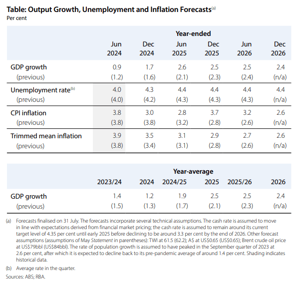 Jobs Market Data