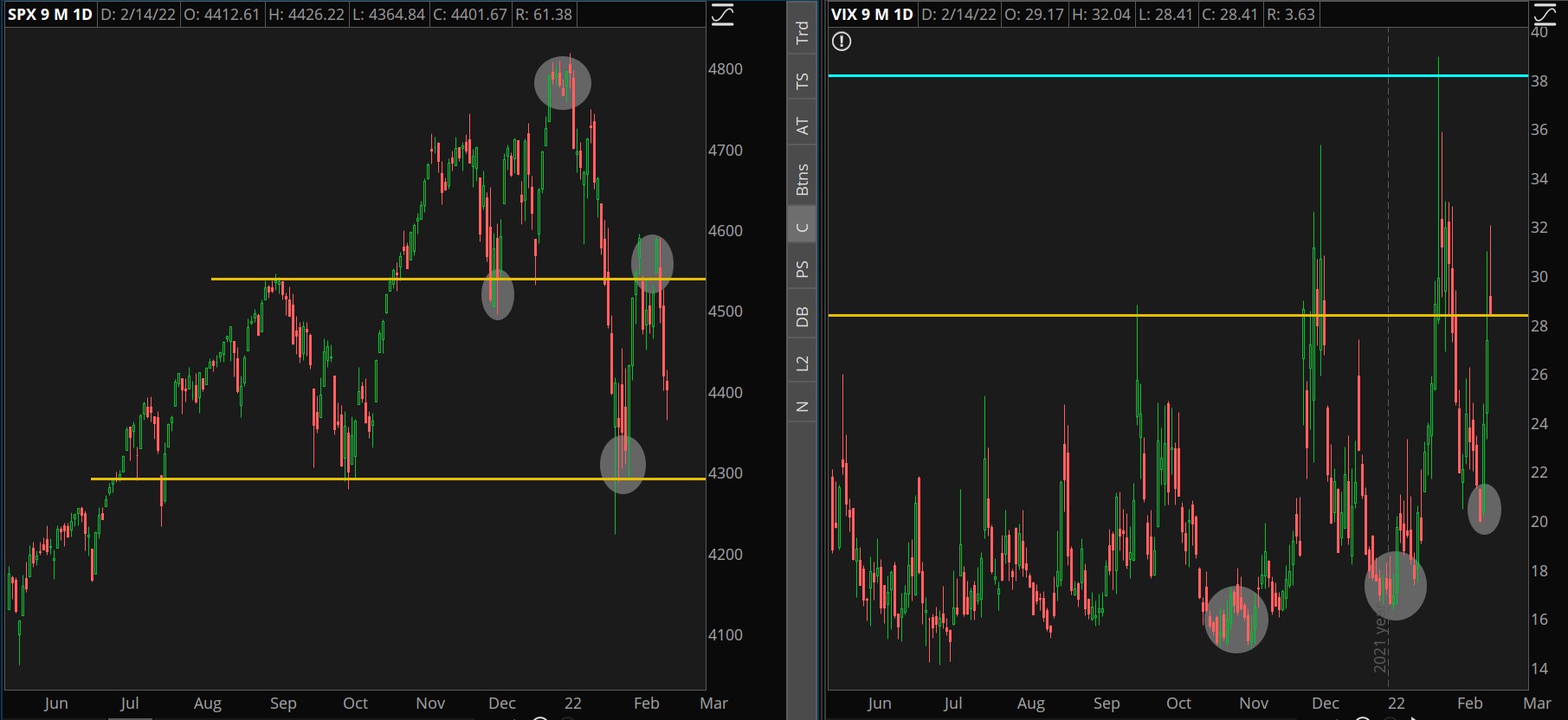 S&P 500 And Vix Combined Chart.