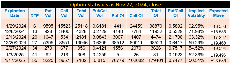 Option Statistics