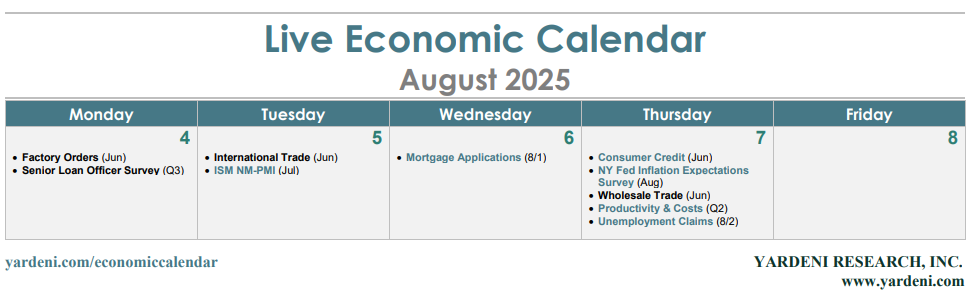 Economic Calendar