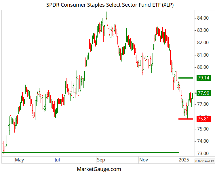 XLP-Chart