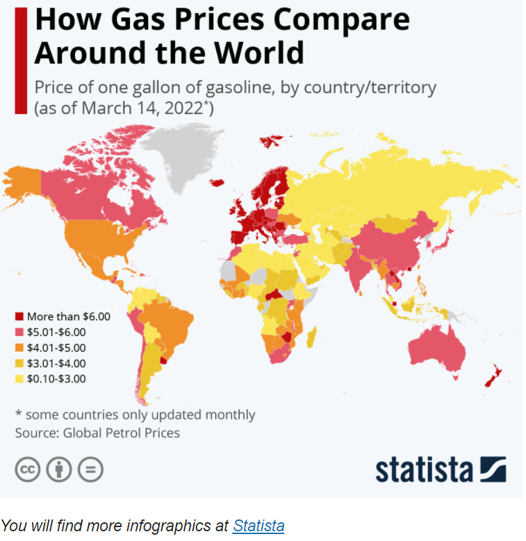 Gas Prices Around the World