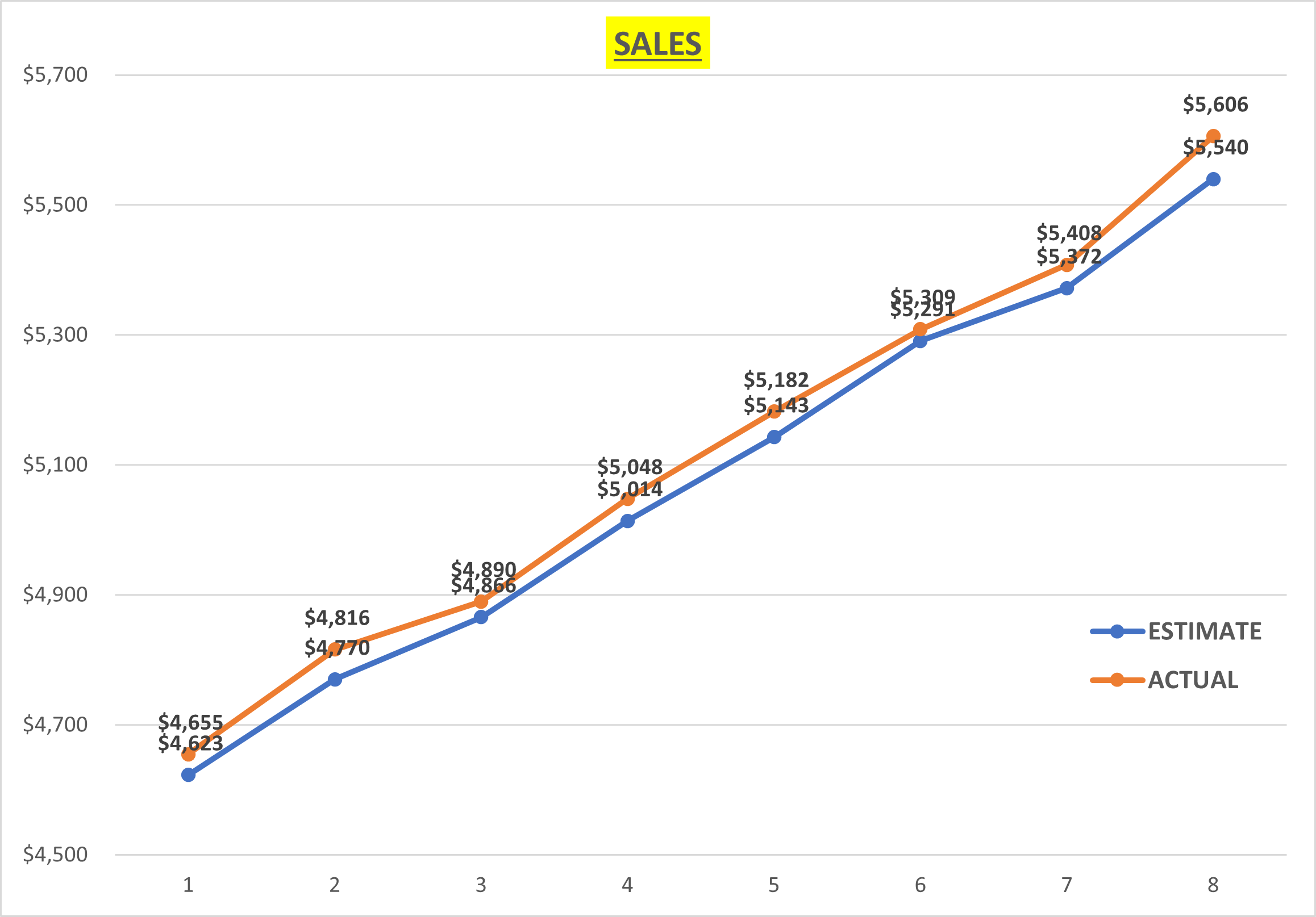 Adobe Sales