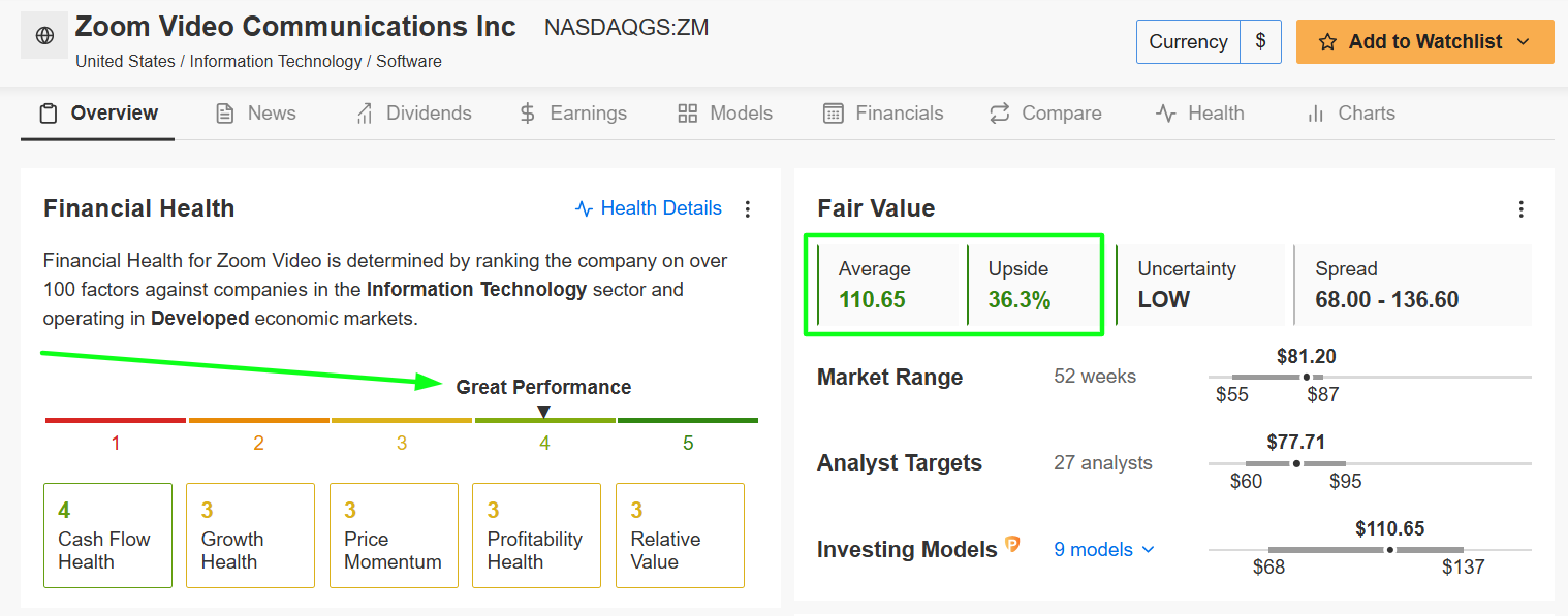 Zooms Fair Value