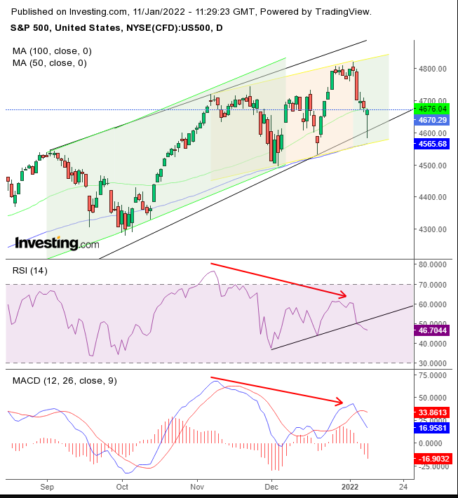 SPX Daily