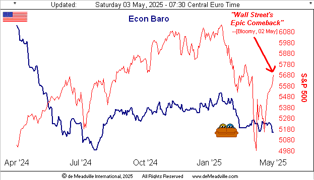Economic Barometer