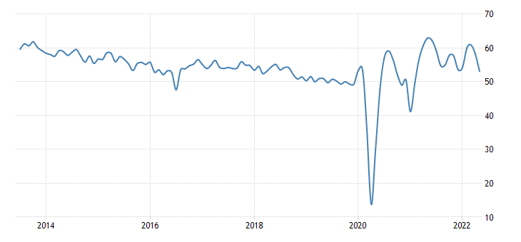 UK composite PMI.