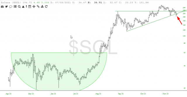 SOL Price Chart