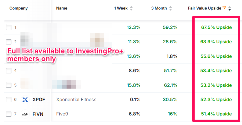 Stock Screener Results