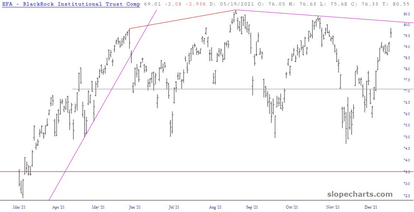 BlackRock Chart