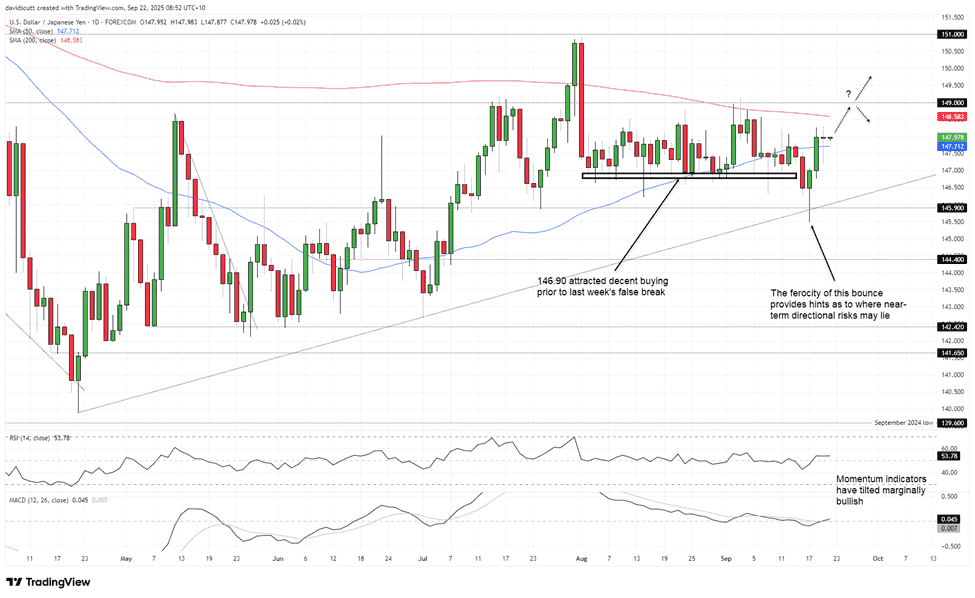 USD/JPY-Daily Chart
