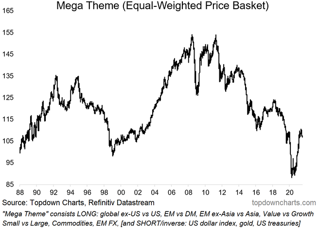 Equal Weighted Price Basket