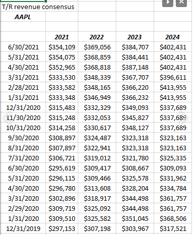 AAPL Revenue Revisions