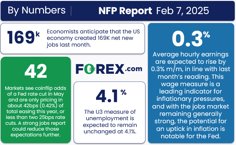 NFP Report