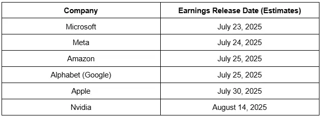 Earnings Release Dates