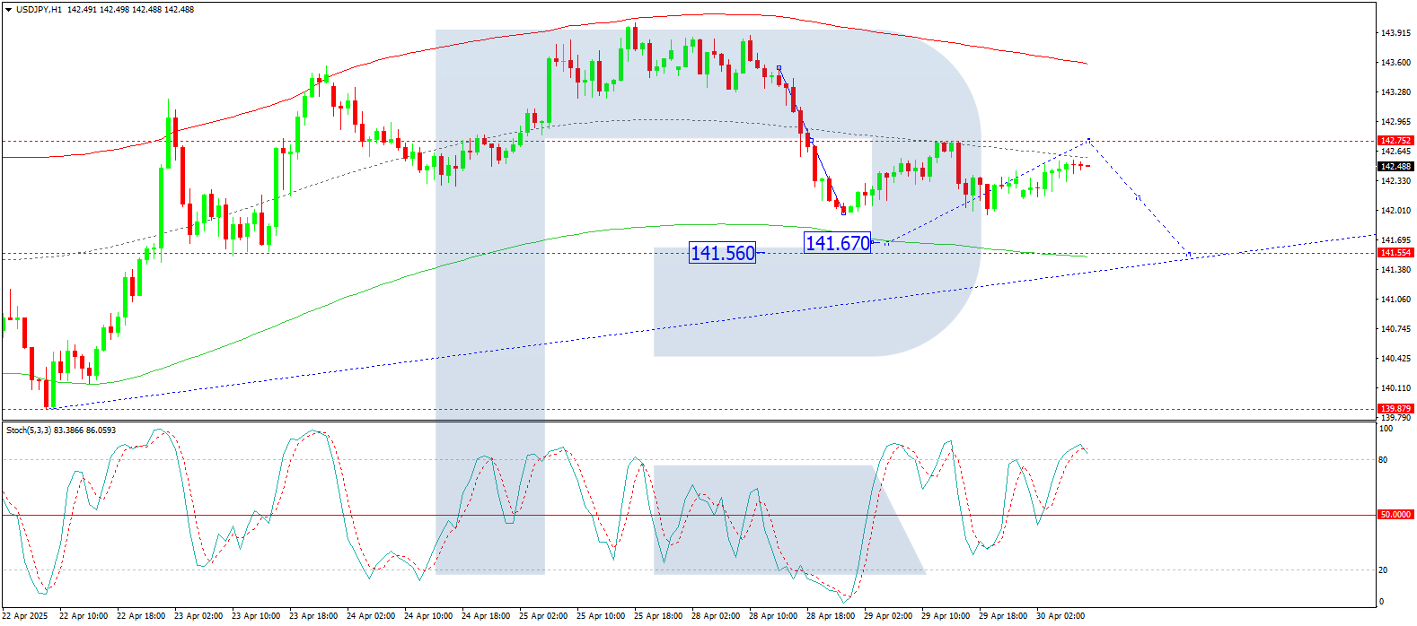 USDJPY analysis