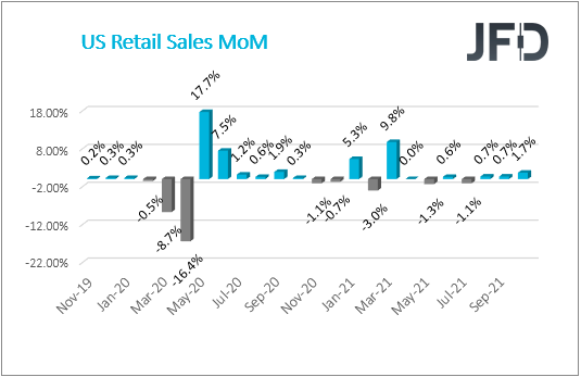 US retail sales.