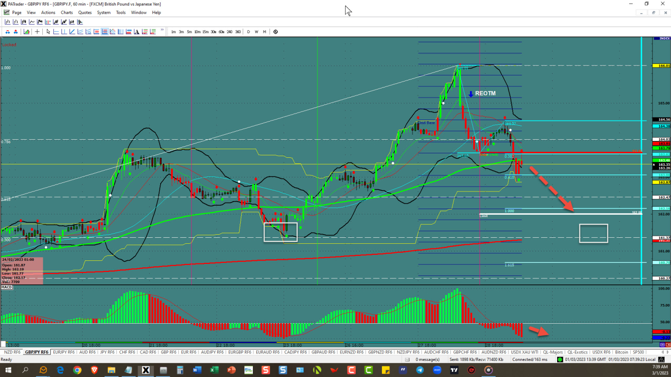 GBP/JPY price chart.