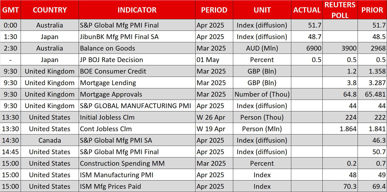 Economic Calendar