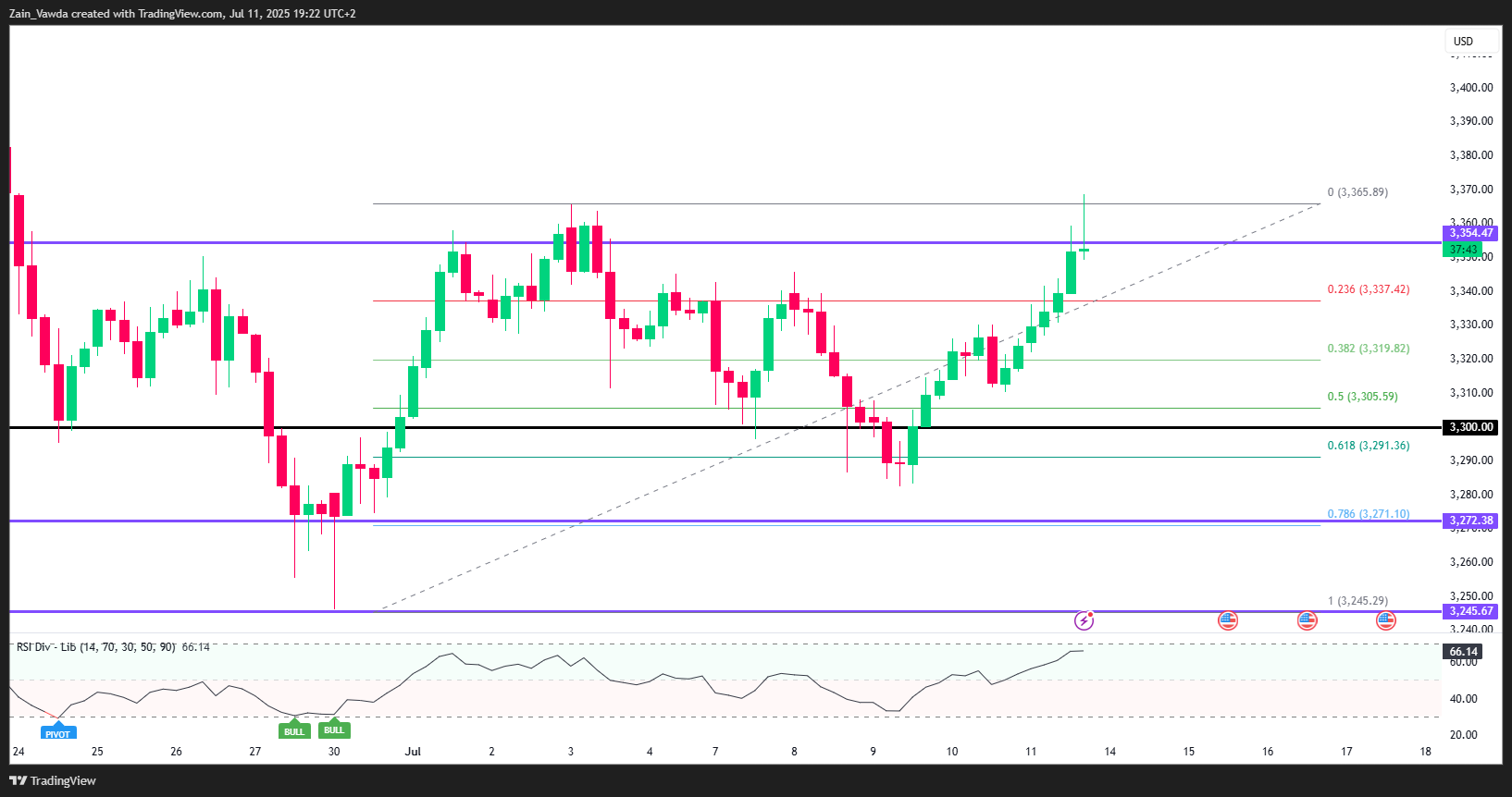 Gold-4-Hour Chart Gold-4-Hour Chart