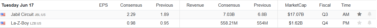 Earnings Calendar
