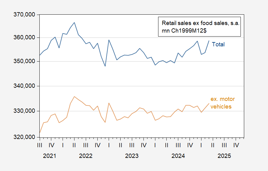 Total Retail Sales
