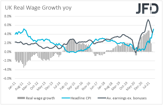UK real wages.