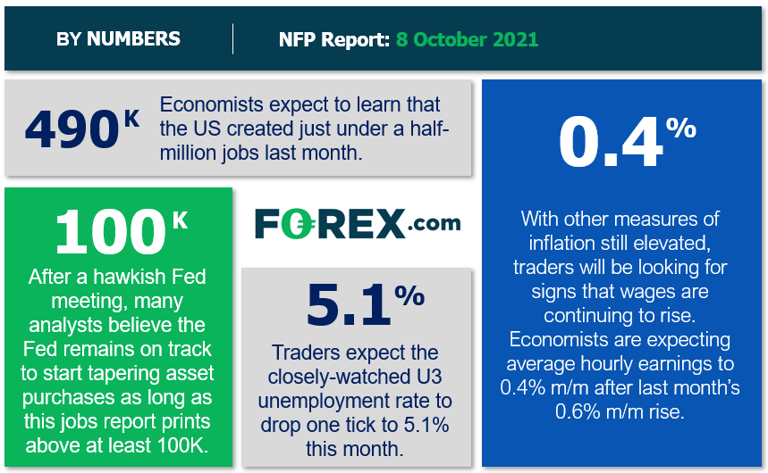 NFP Preview