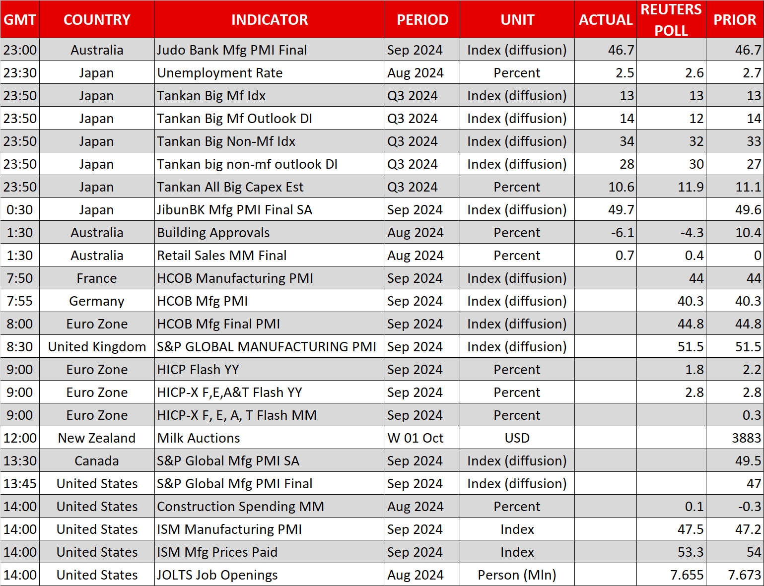 Economic Events