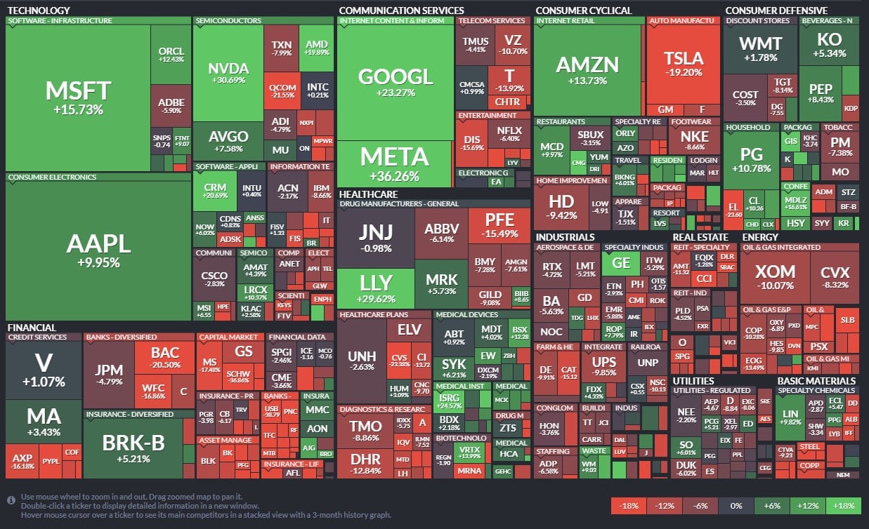 Heatmap 3 Monate