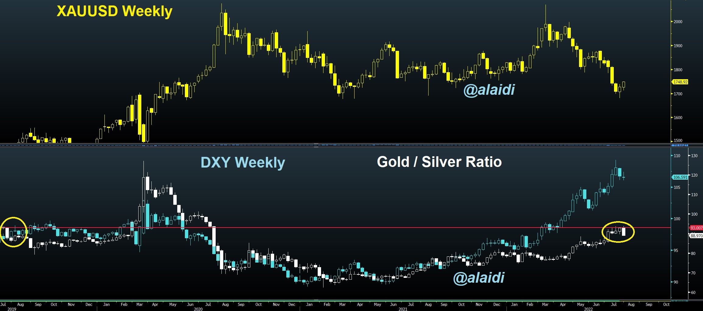 Gold-Silver-July-28-2022 Chart