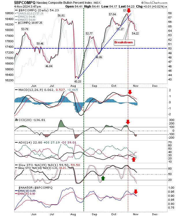 BPCOMPQ-Daily Chart