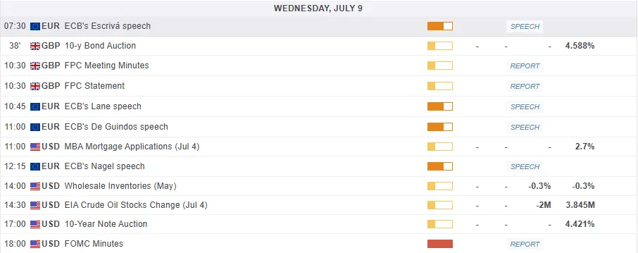 Economic Calendar