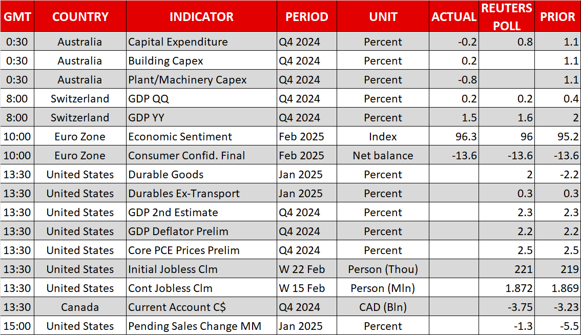 Economic Calendar