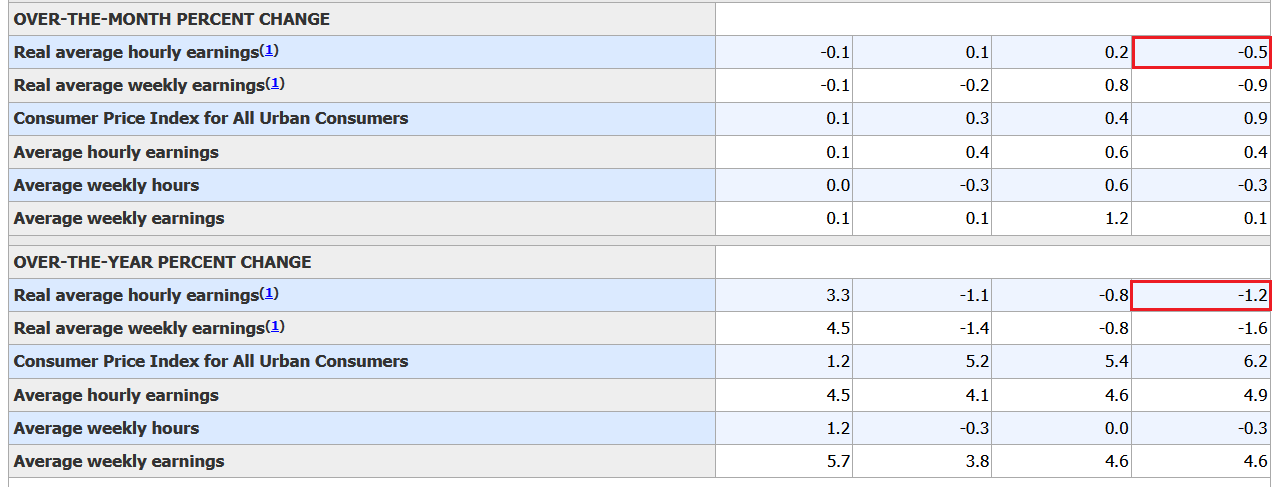 Labor Statistics