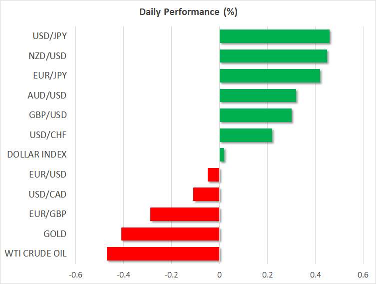 Daily Performance