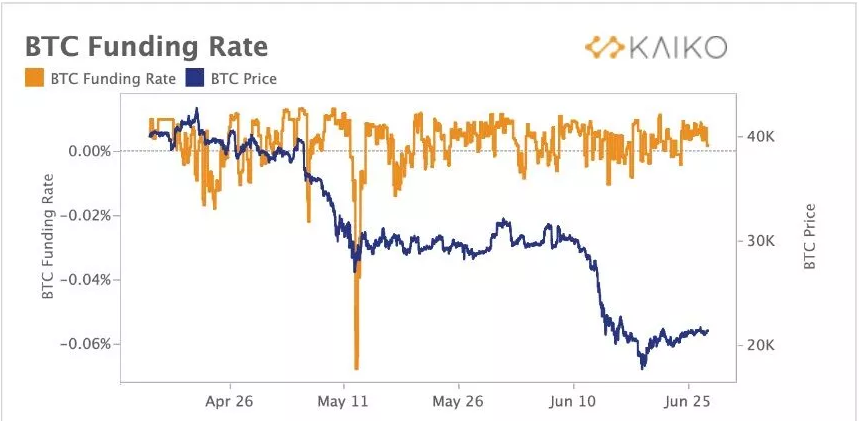 BTC Funding Rates