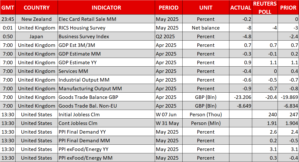 Economic Calendar