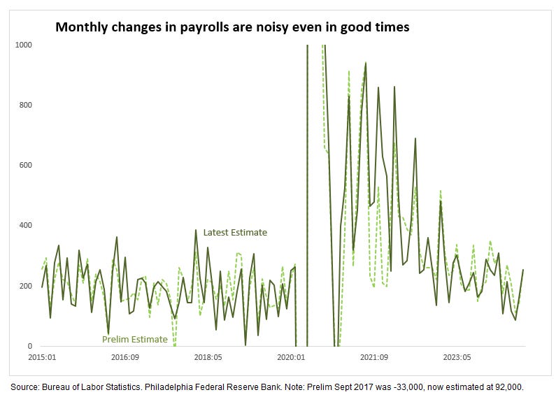 Monthly Changes in Payroll