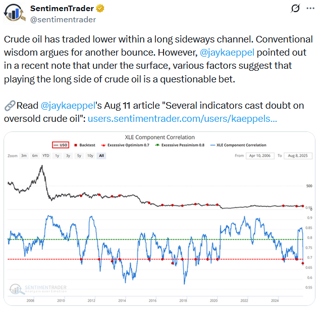 Tweet-Crude Oil Technical