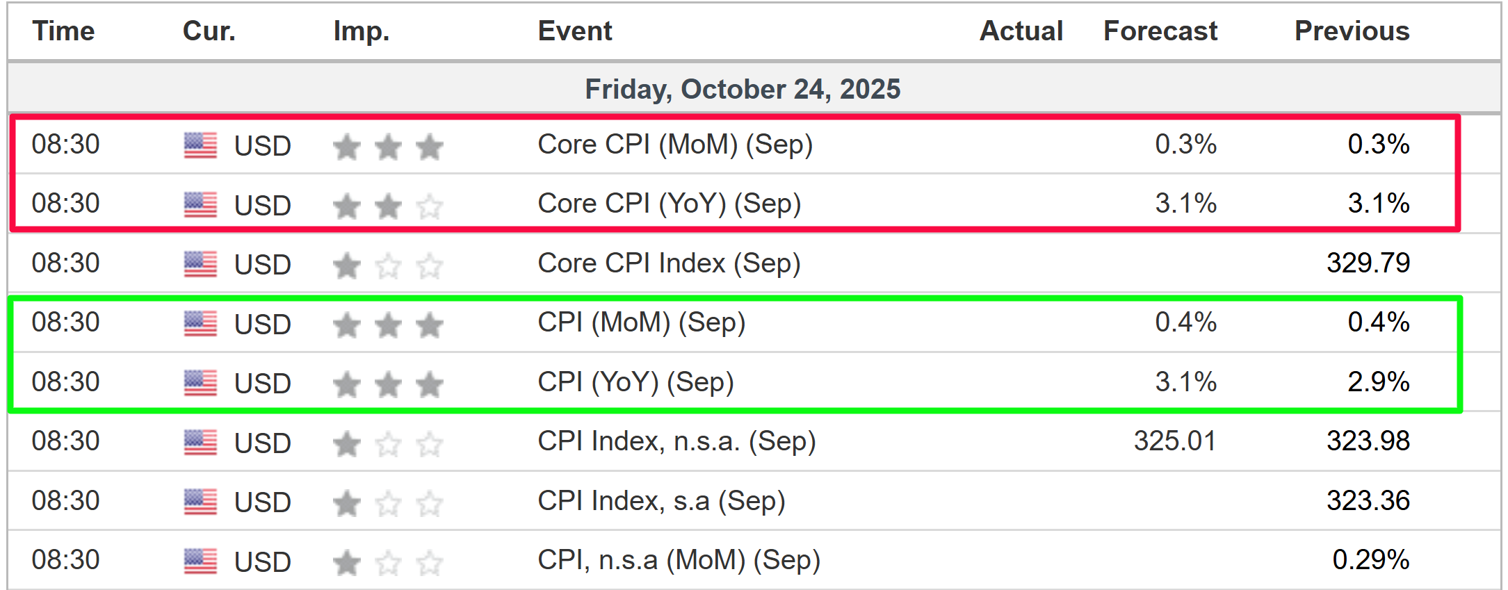 Economic Calendar