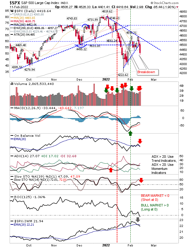 SPX Daily Chart