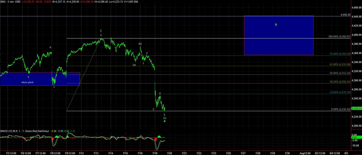 INX Chart