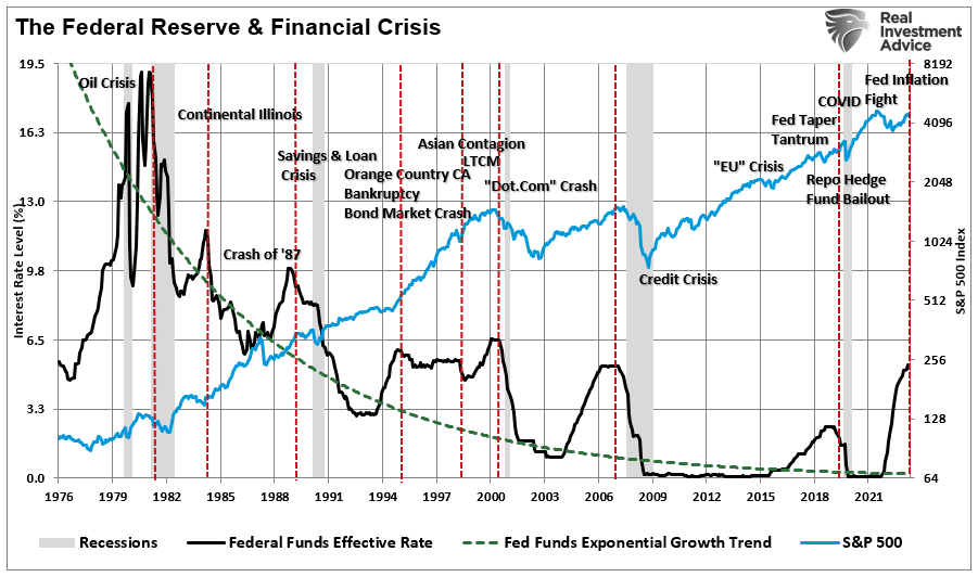 Fed Funds Market and Crisis